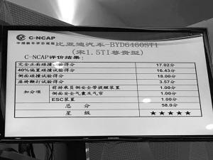 71գ2016C-NCAPײy(c)ԇڶ܇u(png)r(ji)Y(ji)ȁ2015Ҏ(gu)ć(yn)(bio)(zhn)֮£**ĳɿ(j)58M61֣sC-NCAPǰȫJ(rn)C