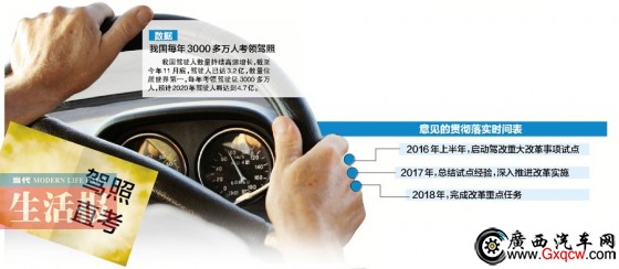 駕照考試有7大變化可自學(xué)直考 廣西有落地時(shí)間嗎