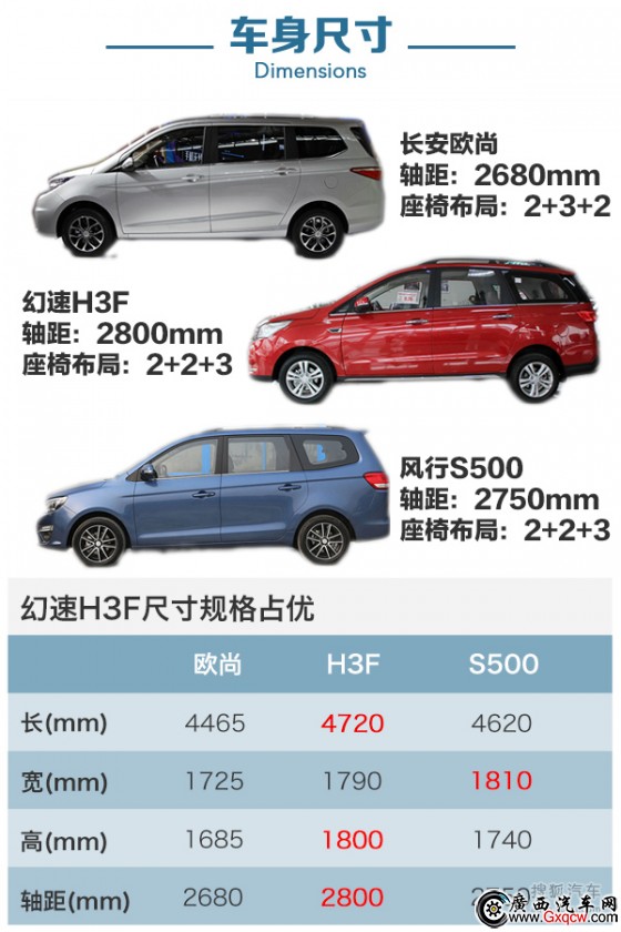 長安商用 歐尚 實(shí)拍 圖解 圖片 長安商用 歐尚 實(shí)拍 圖解 圖片
