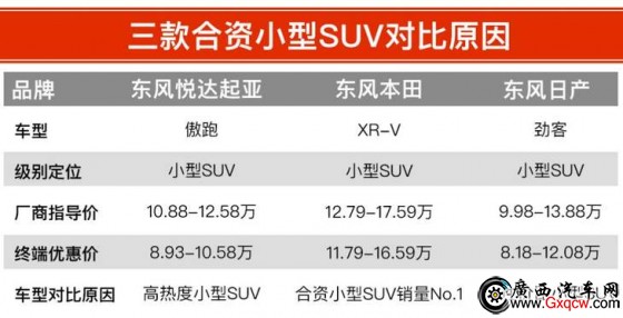  XR-V ծa(chn)ſ 12fԪĺYСSUVԓxl