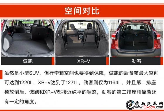  XR-V ծa(chn)ſ 12fԪĺYСSUVԓxl