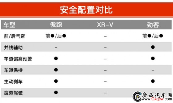  XR-V ծa(chn)ſ 12fԪĺYСSUVԓxl